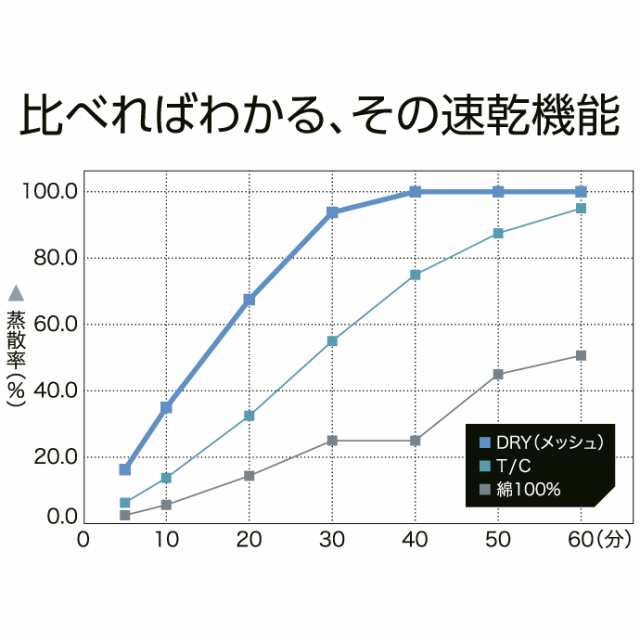 ポロシャツ 半袖 メンズ glimmer グリマー 4.4オンス ドライ ポロシャツ スポーツ ゴルフ ビズポロ イベント お揃い 00302-ADP  【00302-Aの通販はau PAY マーケット - メンズファッションLIMITED（リミテッド）