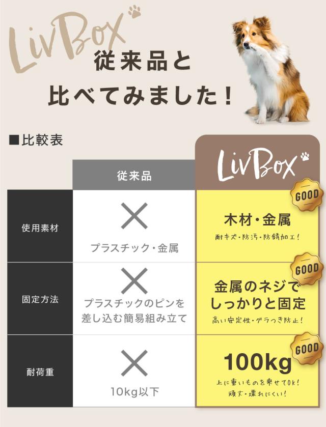 LivBox [Sサイズ] 犬ケージ 犬ゲージ サークル ゲージ ケージ いぬ