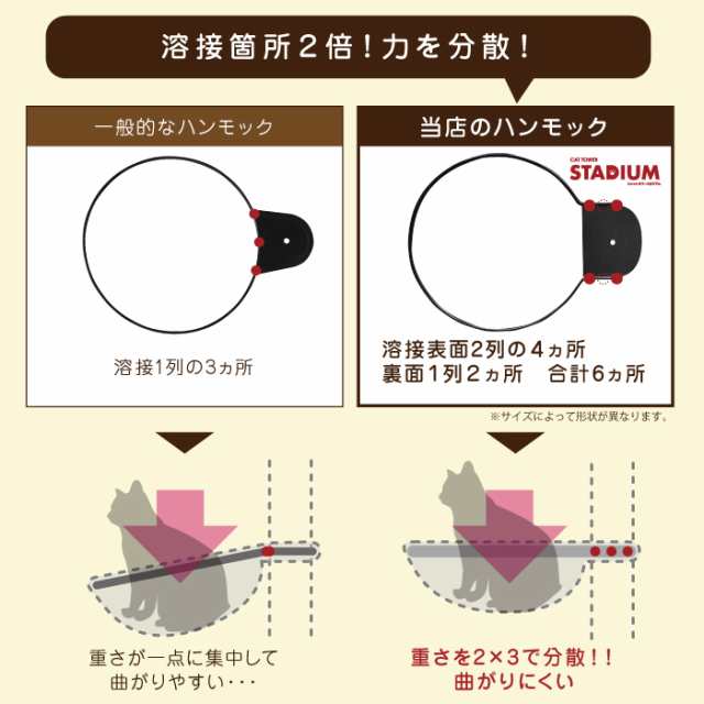 つっぱり式キャットタワー 改良版天板 ボルトセット 天板 ボルト キャット タワー 猫 ねこ おしゃれ カスタマイズ  ステップ板 頑丈