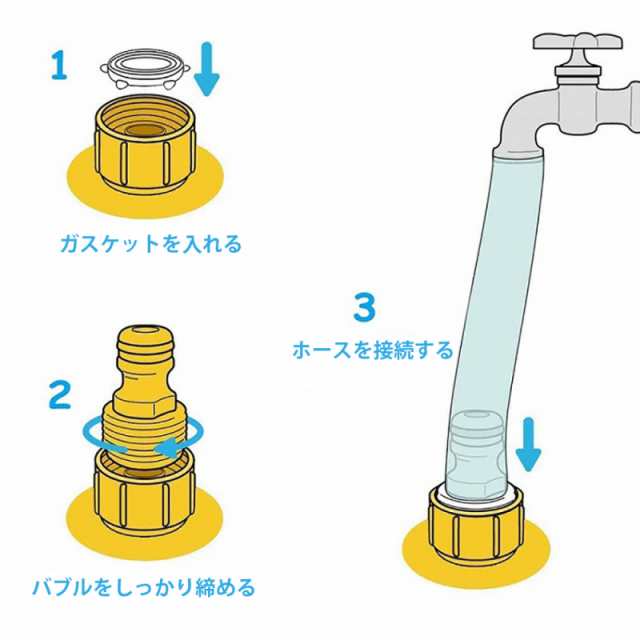 Veroman 幼児用 プール 直径100cm 噴水 ホースに繋ぐだけ 水遊び プレイマット 庭 シャワー 子供用の通販はau Pay マーケット Veroman