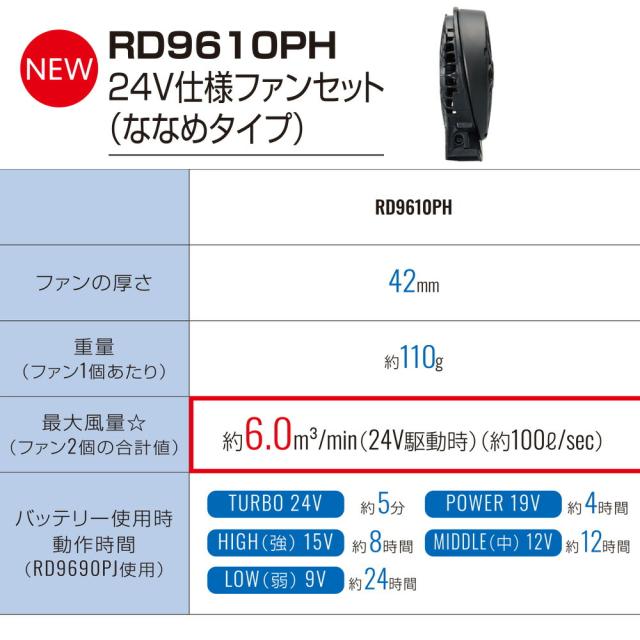 サンエス SUN-S 2026年 日本製 24V バッテリー＆ななめファン セット【RD9691NJ ＋ RD9610PH】_4