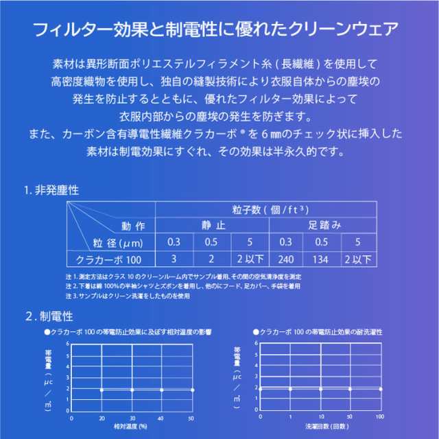 売れ筋がひ！ 防塵服 クリーンウェア つなぎタイプ