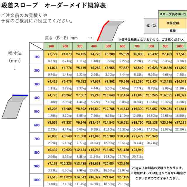 受注生産 】オーダーメイド 段差スロープ 鉄 縞鋼板 溶融亜鉛メッキ