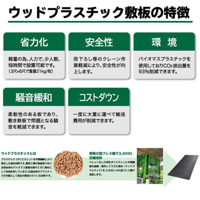 ウッドプラスチック 樹脂製敷板 Wボード 1m×2m 片面凸 1000mm×2000mm 板厚15mm | プラシキ プラスチック敷板 工事現場 土木 建築 養生 農機具搬入 ぬかるみ でこぼこ 農園 砂利 農道 あぜ道_3