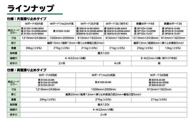 ウッドプラスチック 樹脂製敷板 Wボード 1m×2m 片面凸 1000mm×2000mm 板厚15mm | プラシキ プラスチック敷板 工事現場 土木 建築 養生 農機具搬入 ぬかるみ でこぼこ 農園 砂利 農道 あぜ道_8