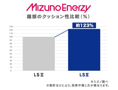ミズノ mizuno 安全靴 作業靴 オールマイティ LS3 53L BOA 【F1GA2602 / F1GA2606】| メンズ レディース 新モデル 最新 限定 限定カラー ダイヤル式 ローカット 軽量 軽い JSAA A種 かっこいい おしゃれ カジュアル_3