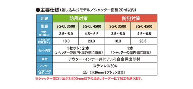 シャッターガード 防風対策 SG-CL4500 中型 4.5〜6.5m対応 内側用・外側用2本セット｜台風対策 防風対策 シャッター補強 風速対策 防犯対策 アルミ製 工具不要 倉庫 工場 店舗_8