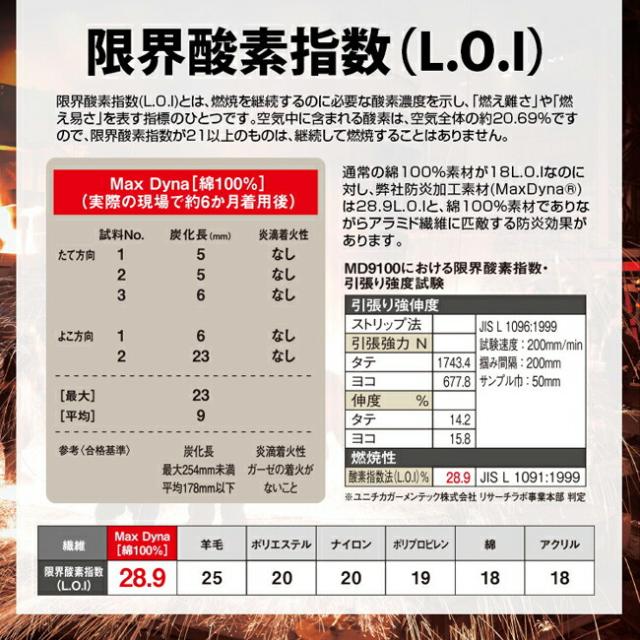 BRAIN ブレイン 防炎水冷ベスト セット BR-863