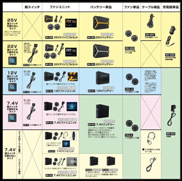 BRAIN ブレイン 胸スイッチ 12V 空調ベスト 裏チタン 服のみ MESH-BR-1203-1_12