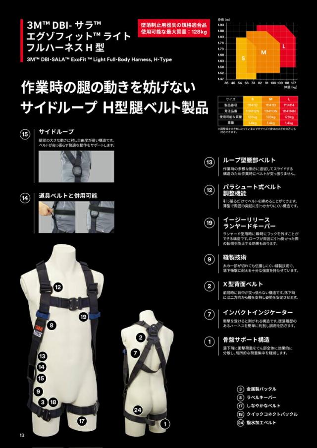 【新規格】フルハーネスＩ型 ＦＩＰＧＢＬ‐Ｌ 基陽　3Mランヤードセット 墜落制止用器具/フルハーネス ラインナップ ：KH 株式会社基陽