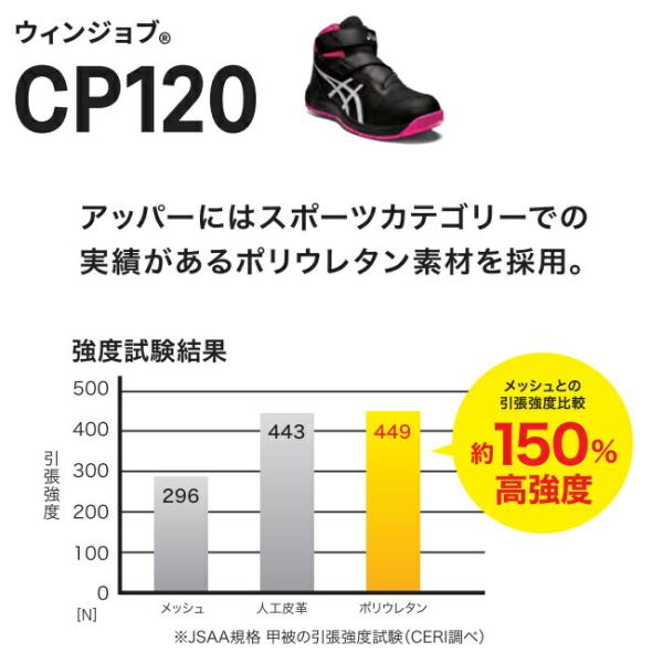 アシックス asics 安全靴 作業靴 ウィンジョブ CP120 【1273A062】_2