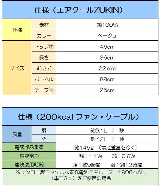 ヘルメット送風機 エアクール ZUKIN i一式セット | ケーブル付き 電池ボックス 夏場 クール 爽快 ヘルメット 送風 日焼け防止 熱中症対策