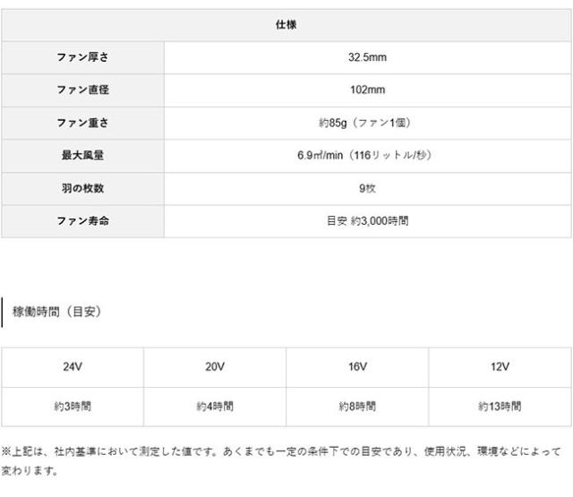 CUC HOP-SCOT MAX.24V フリーアジャストファン 【993006】_6