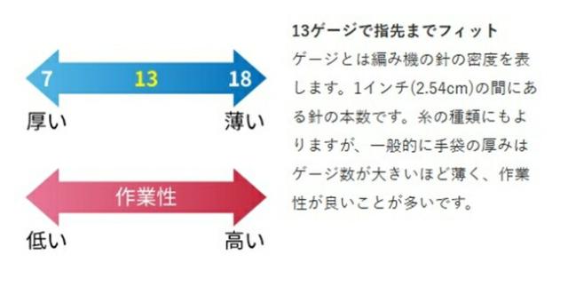 12双セット シモン 作業用手袋 耐切創手袋 48-702_1