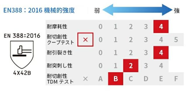 12双セット シモン 作業用手袋 耐切創手袋 48-702_2
