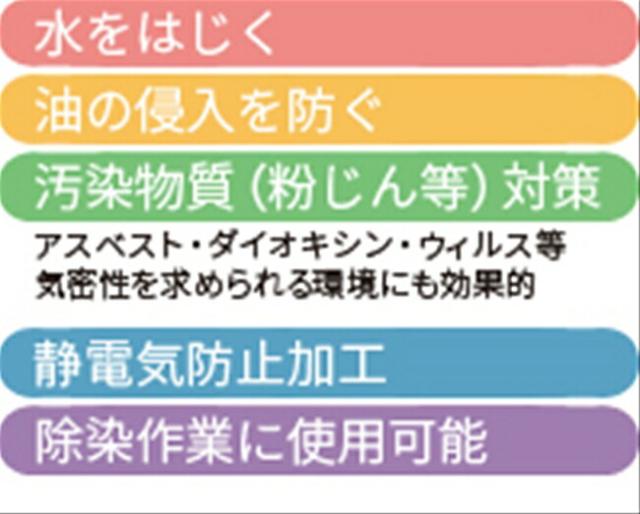 シモン 防護服 ミクロテクターX III 10着セット