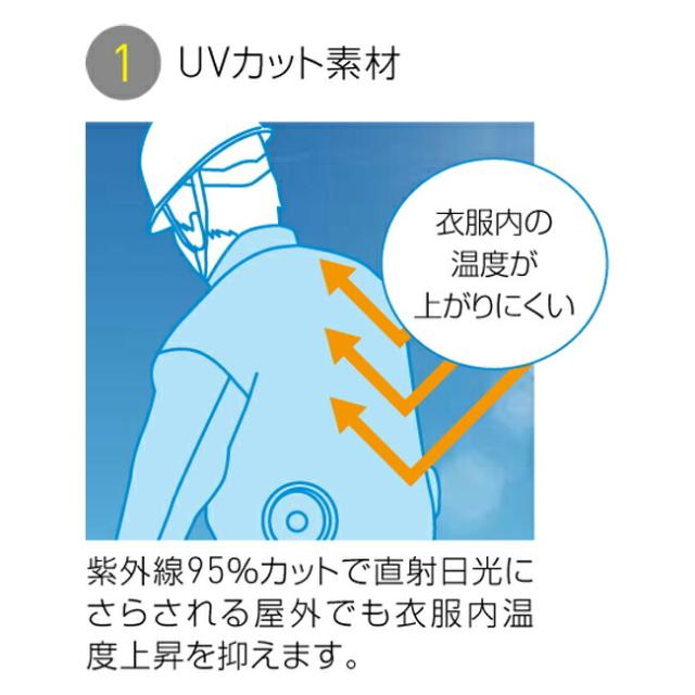 【12Vスターターキット ファン&バッテリー付き】空調風神服 sun-s サンエス 空調ウェア 長袖ワークブルゾン KF90540N_3