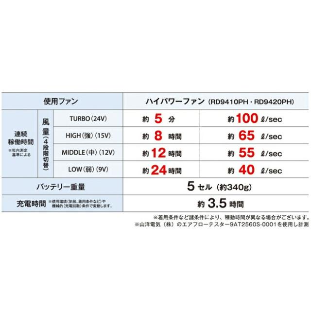 空調風神服 sun-s サンエス SUN-S 【RD9590PJ】 空調ウェア 24V仕様 リチウムイオンバッテリーセット