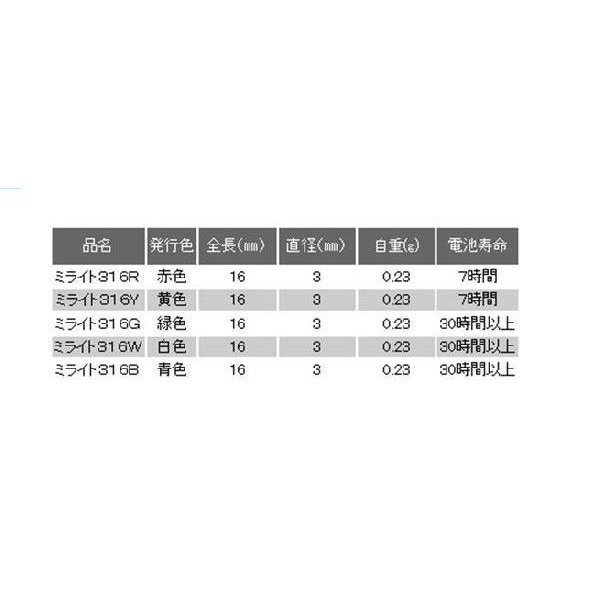 ヒロミ産業 ミライト316B/316W/316G 発光ダイオード付リチウム電池の通販はau PAY マーケット - マキオズ au PAY マーケット店