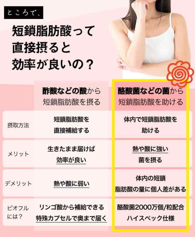 ビオフル Biofull 31粒 3袋 サプリ サプリメント ダイエット 体内フローラ 腸内フローラ 酪酸菌 菌活 腸活 善玉菌 短鎖脂肪酸 ビフィズの通販はau Pay マーケット Bizento Au Pay マーケット店