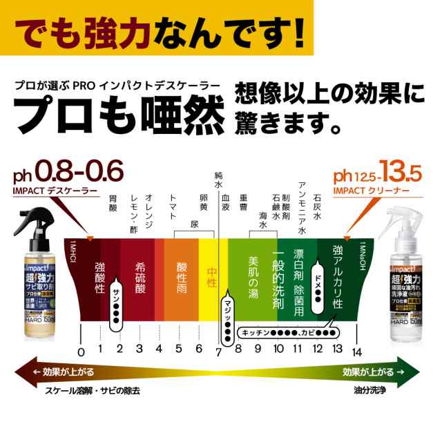 有吉ゼミ超強力 サビ落とし サビ取り インパクトデスケーラー150ml ...