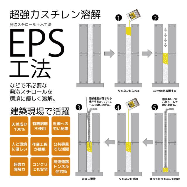 【天然成分100%】超高純度 D-リモネン溶剤 インパクト D- リモネン 原液 1L / 一斗缶 発泡スチロール スタイロフォーム 溶解液 シール剥がし 落書き消し 天然ゴム溶解【業務用プロの道具】_10