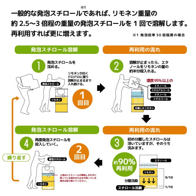 【天然成分100%】超高純度 D-リモネン溶剤 インパクト D- リモネン 原液 1L / 一斗缶 発泡スチロール スタイロフォーム 溶解液 シール剥がし 落書き消し 天然ゴム溶解【業務用プロの道具】_16