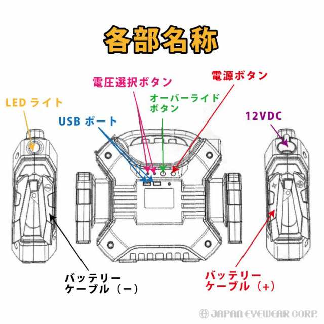 ジャンプスターター 12v 24v バッテリー 対応 最大電流 10a 容量 300mah Js01 大型車 普通車 軽自動車 故障車 救援 充電 バッテリの通販はau Pay マーケット ジャパンアイウェア Au Pay マーケット店