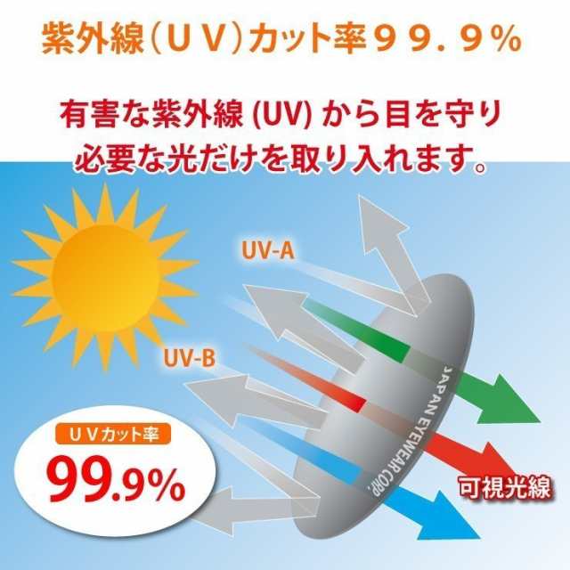 Coleman コールマン オーバーサングラス 跳ね上げ式 偏光 UVカット99