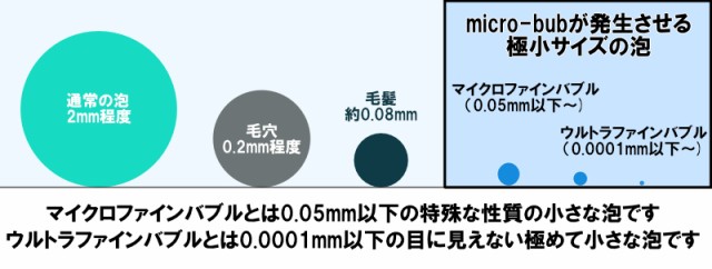 正規販売店】micro-bub(マイクロバブ) 蛇口に直接 マイクロファインバブル アダプター GH-W26 業務用 マイクロバブル ナノバブル 節水  の通販はau PAY マーケット 【送料無料】SHOP Forest au PAY マーケット店 au PAY マーケット－通販サイト