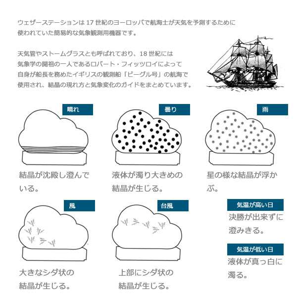 送料無料】ストームグラス クラウド 天気管 雑貨 ブランド bitten 気象 ...