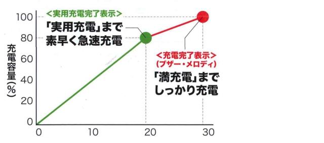 【絶対純正!!】マキタ BL4025 40Vバッテリー(2.5Ah) 【安心のマキタ純正品】の通販は 【絶対純正!!】マキタ BL4025 40Vバッテリー(2.5Ah) 【安心のマキタ純正品】の通販は