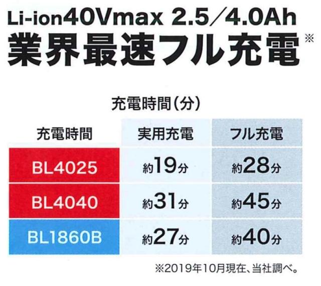 【絶対純正!!】マキタ BL4025 40Vバッテリー(2.5Ah) 【安心のマキタ純正品】の通販は 【絶対純正!!】マキタ BL4025 40Vバッテリー(2.5Ah) 【安心のマキタ純正品】の通販は