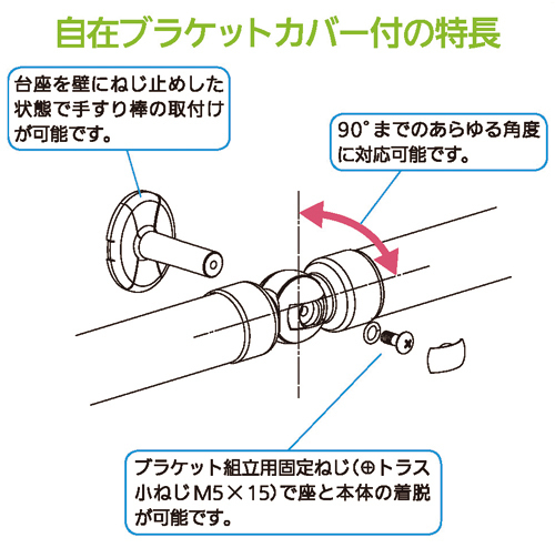 マツ六 35自在ブラケットカバー付 手摺 手すり金具 ブラケット 玄関 階段 廊下 トイレ 洗面所 屋内 立ち上がる 取付金具 固定金具 転倒の通販はau Pay マーケット Diyとプロの店 セレクトツール
