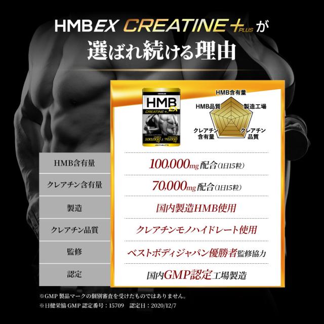 HMB クレアチン プロテイン モノハイドレード サプリ 筋トレサプリ