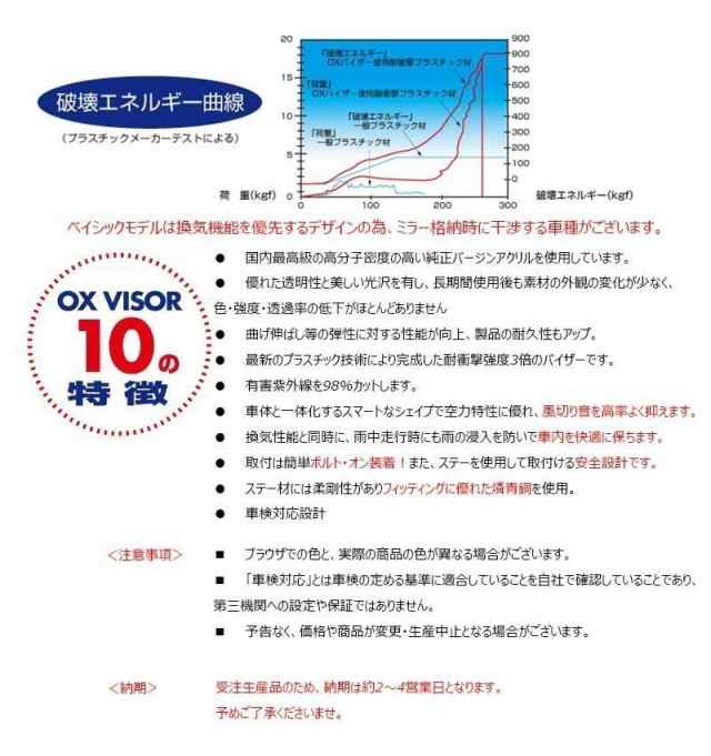 スズキ Mh23s ワゴンr スティングレー リアのみ Oxバイザー オックスバイザー ベーシックモデル ドアバイザー Uvカットバイザー の通販はau Pay マーケット カー用品のoroc8