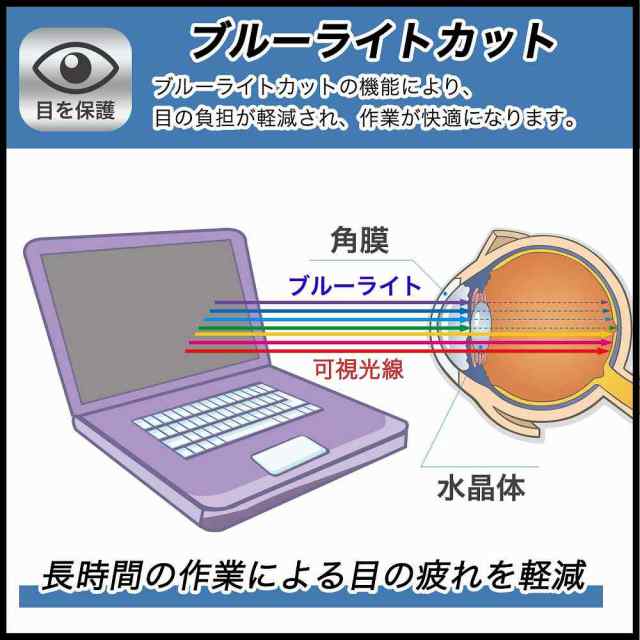 arwin APD-1011F 向けの 覗き見防止 フィルム 曲面対応 アンチグレア