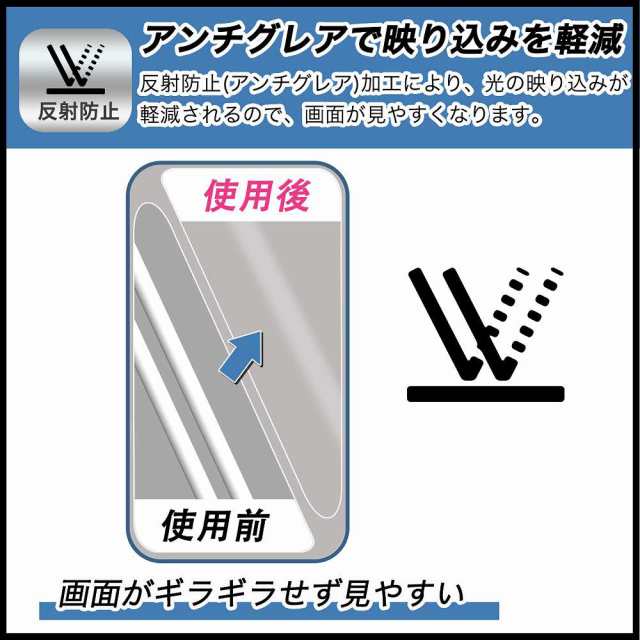 DXベイルドライバー LEDディスプレイ用保護フィルム 3枚セットデストリームドライバー