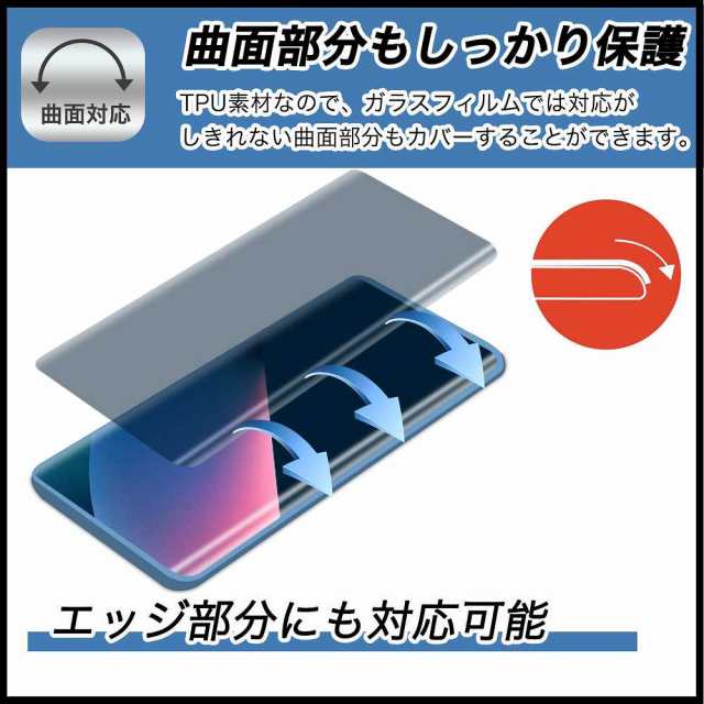 Unihertz Ticktock S (背面画面用) 向けの 保護フィルム 【曲面