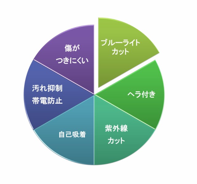 IODATA GigaCrysta EX-LDGCQ271DB [27インチ] 対応 液晶保護フィルム ブルーライトカットフィルム 超反射防止  アンチグレア 映り込み防止の通販はau PAY マーケット - ライフイノテック