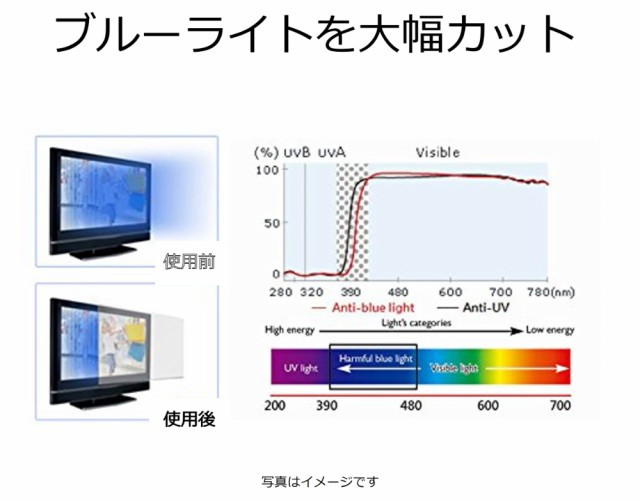 15.6インチ 16:9 ブルーライトカット フィルム のぞき見防止 抗菌 PC用 液晶保護 アンチグレア 映り込み防止 指紋防止 気泡レスの通販はau  PAY マーケット - ライフイノテック