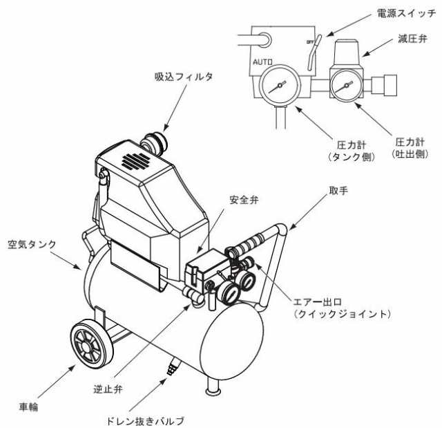 アネスト岩田 コンプレッサー オイルフリーコンプレッサ FX6601 タンク