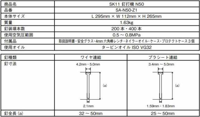 SK11 エア釘打機 ワイヤ連結釘足長 30〜50mm プラシート連結釘足長 25〜50mm N50 SA-N50-Z1の通販はau PAY  マーケット 山蔵屋 au PAY マーケット－通販サイト