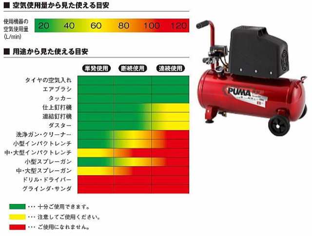 SK11 オイルレス エアーコンプレッサー SR-102 タンク容量 30L SR