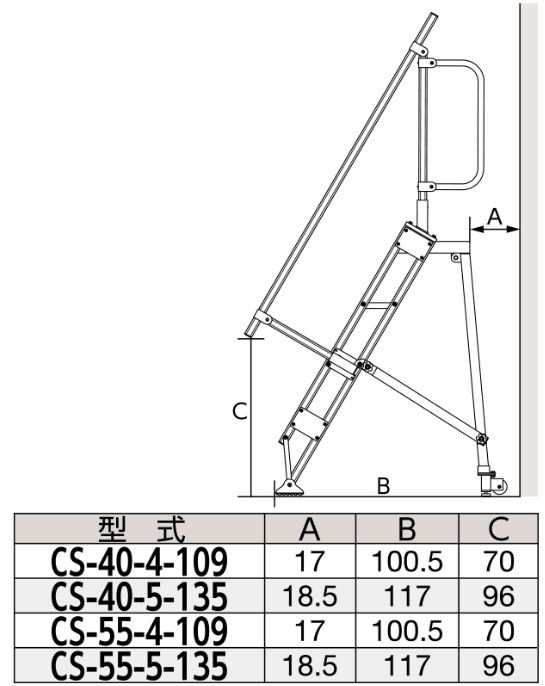 長谷川工業 Csキャリスター Cs 55 4 109 天板高さ 109cm 天板寸法 55 32cm 荷役作業や工場 倉庫などで活躍の通販はau Pay マーケット 山蔵屋