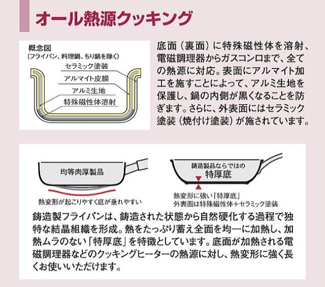 寸胴鍋 北陸アルミ プロマイスター IH寸胴鍋 42cm 内径 420mm 深さ 420mm 容量 57.0L 底厚 5.0mm 使いやすさと優れた耐久性の業務用マイスターIHシリーズ [日本製]_3