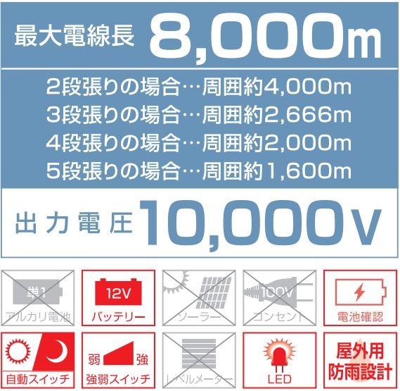 [特売] 電気柵本器 末松電子製作所 ハイパワーゲッター HP-8000 最大電線長さ 8000m 大きな圃場も１台でまかなえる超強力型 屋外用防雨設計 選べる出力パタン(連続、夜) [送料無料]_3