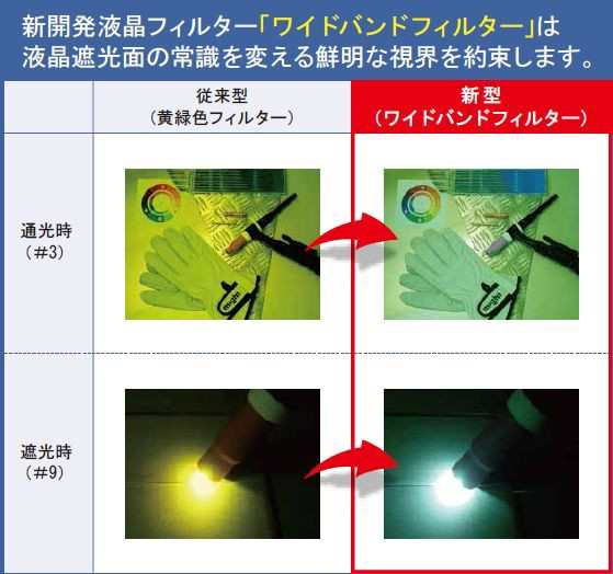 マイト工業 溶接面 超高速遮光面 MR-930-H (ヘルメット取付型)の通販は