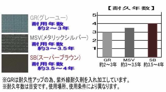 南栄工業 パイプ車庫 2540U/B兼用 張替幕 シート 天幕 生地:MSV(メタリックシルバー) 軽自動車用の通販はau PAY マーケット -  山蔵屋