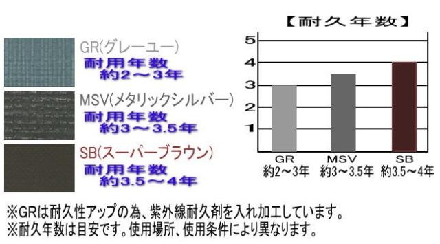 南栄工業 パイプ車庫 2748BMSV 中型BOX車用 ベース式 生地:MSV[メタリックシルバー]間口:約2.7m/奥行:約4.8m/高:約2.45m_2